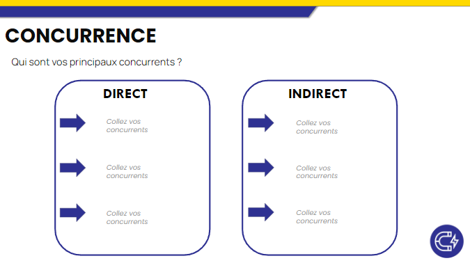 Concurrence 1