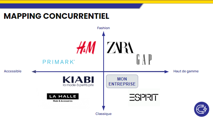 Le Mapping Concurrentiel - MoCoMa