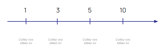 Roadmap 1